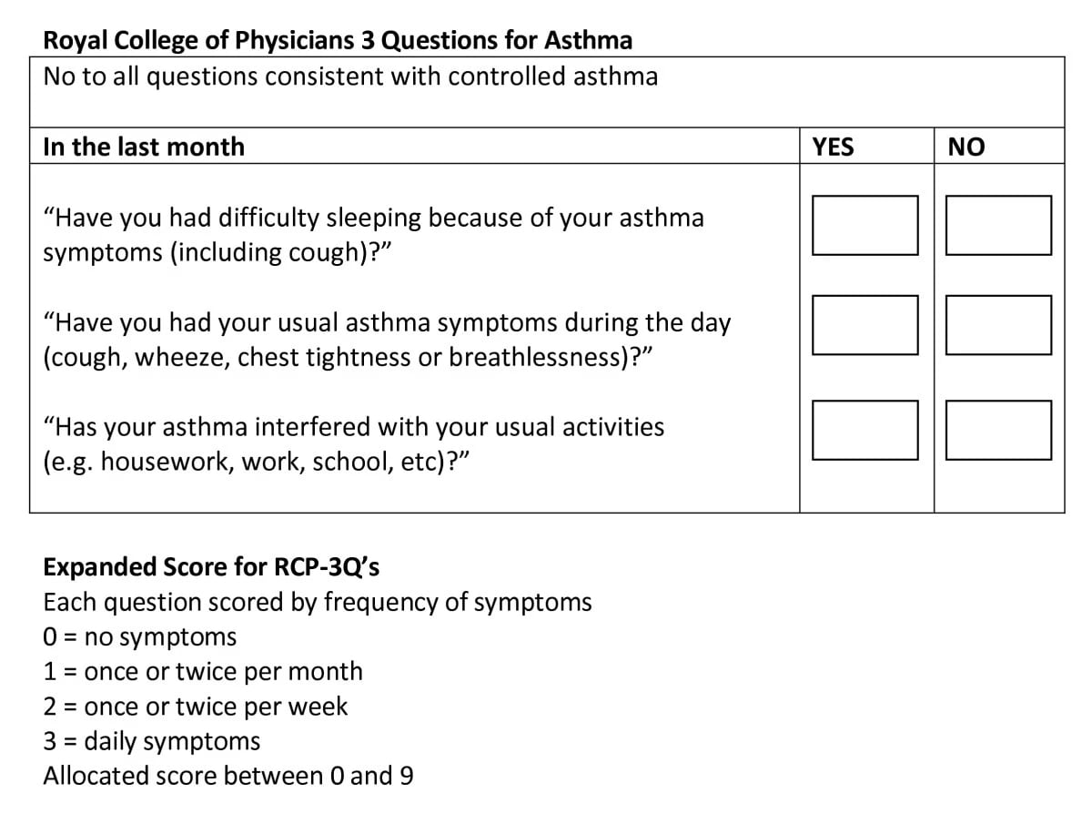 Top Tips Diagnosing and Managing Asthma in Adults
